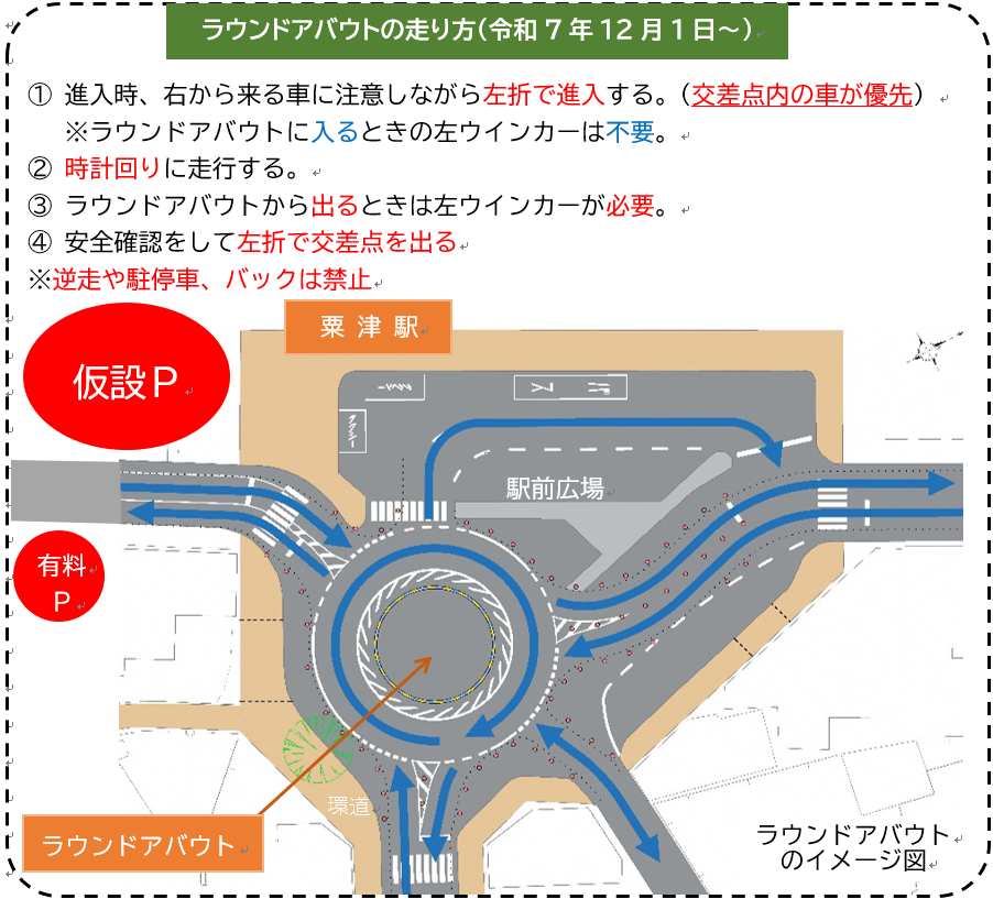 ラウンドアバウトの走り方