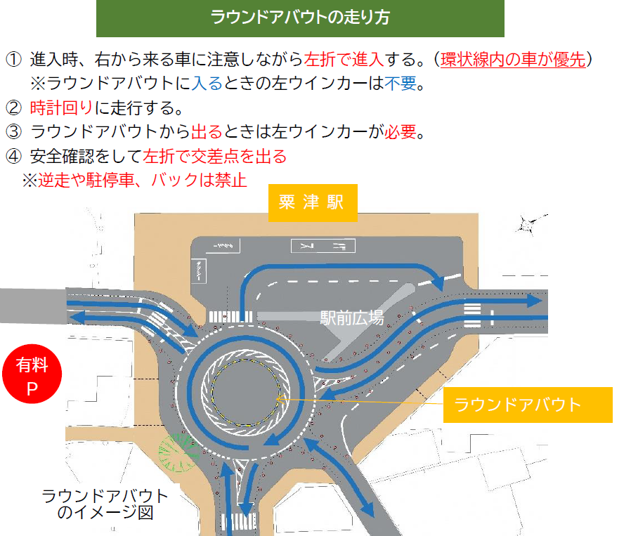 ラウンドアバウトの走り方