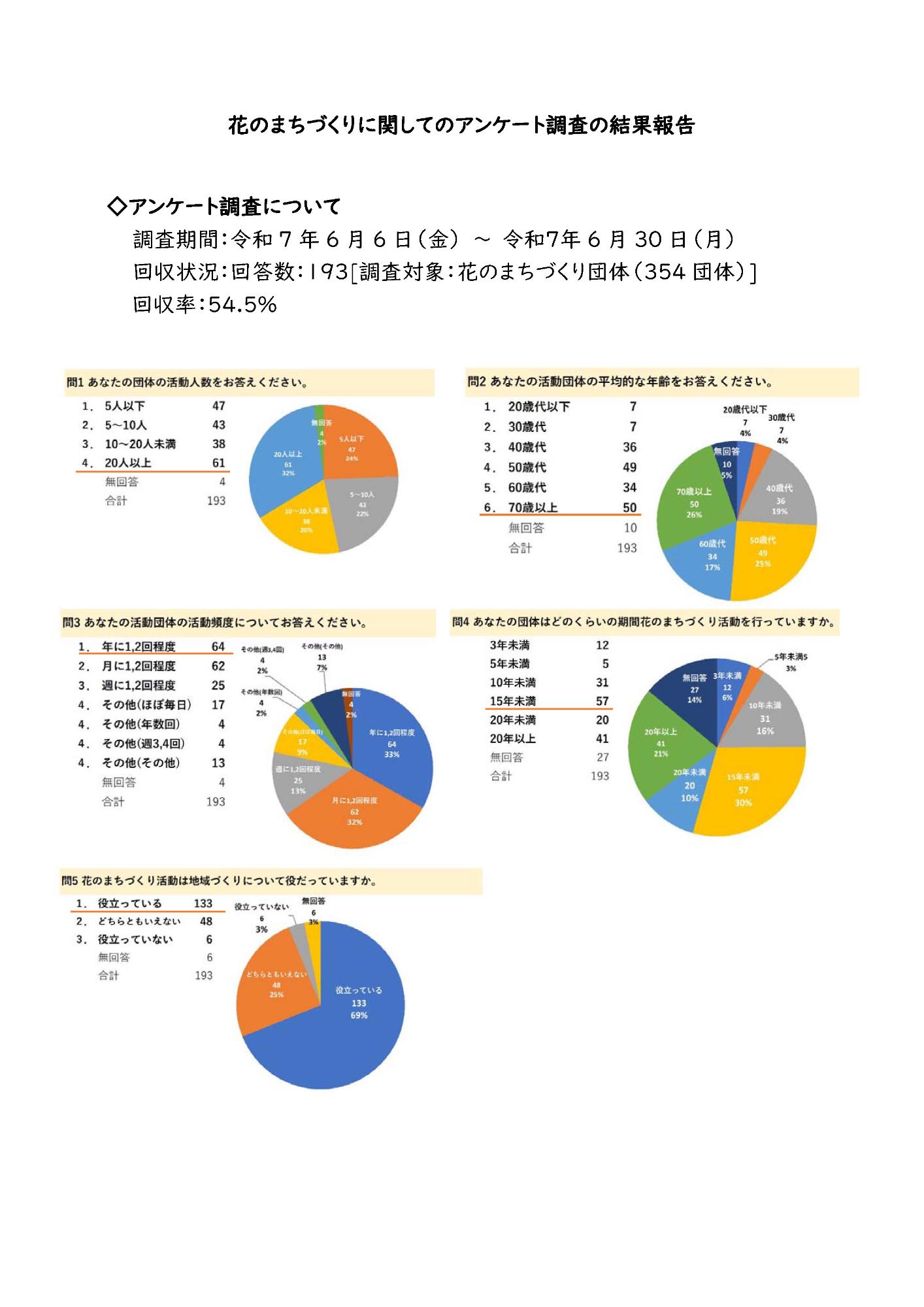花のまちづくりに関してのアンケート調査の結果報告_ページ_1