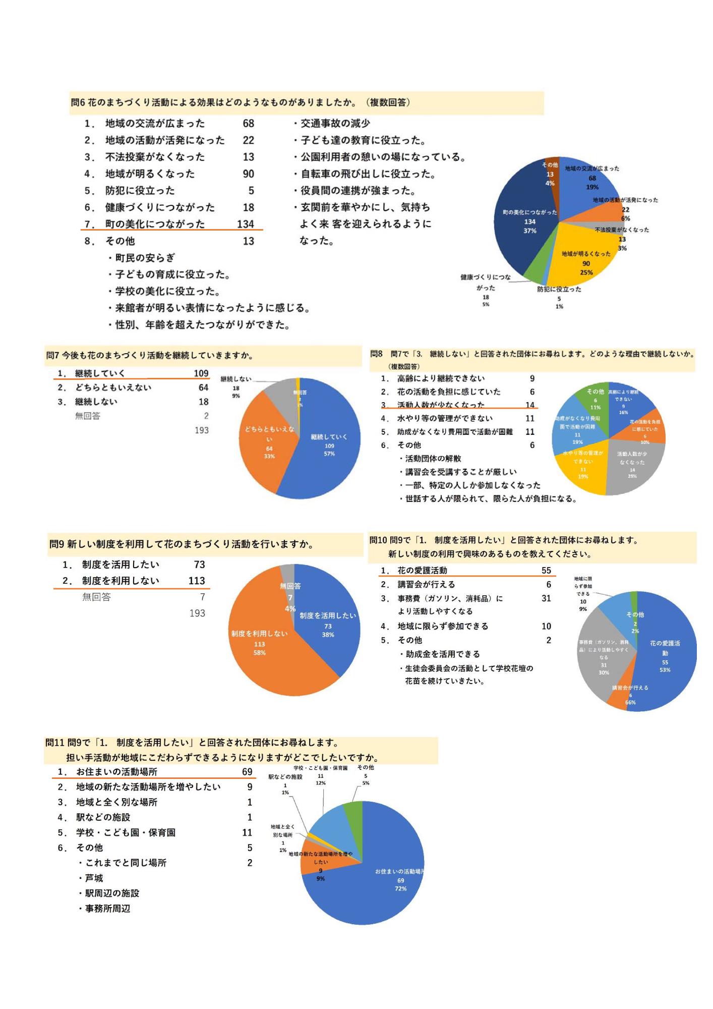 花のまちづくりに関してのアンケート調査の結果報告_ページ_2