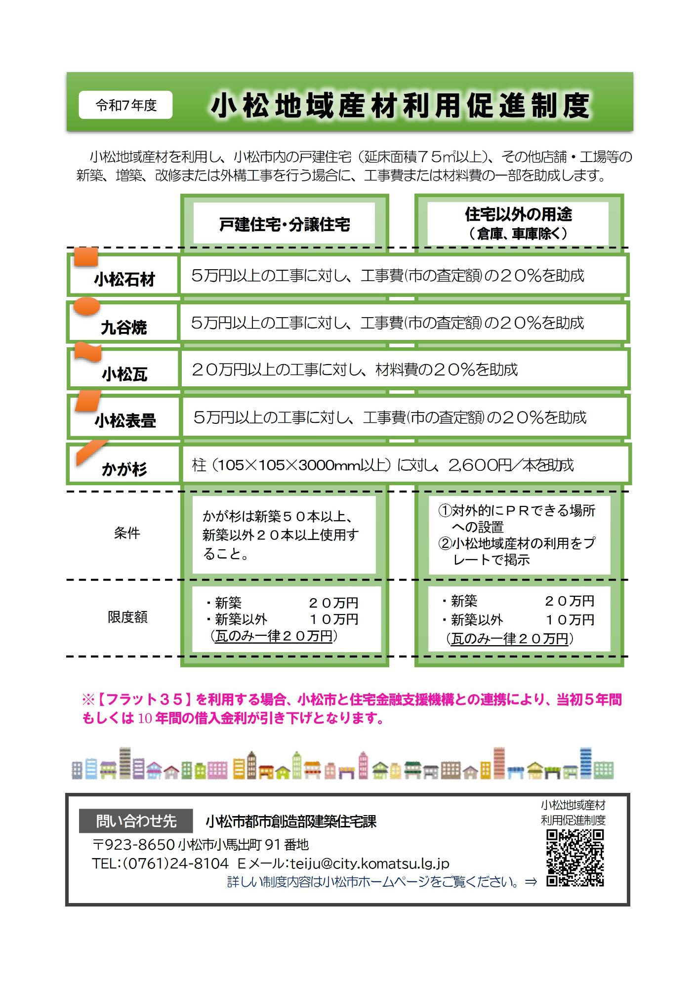 令和7年度 小松地域産材利用促進制度の概要