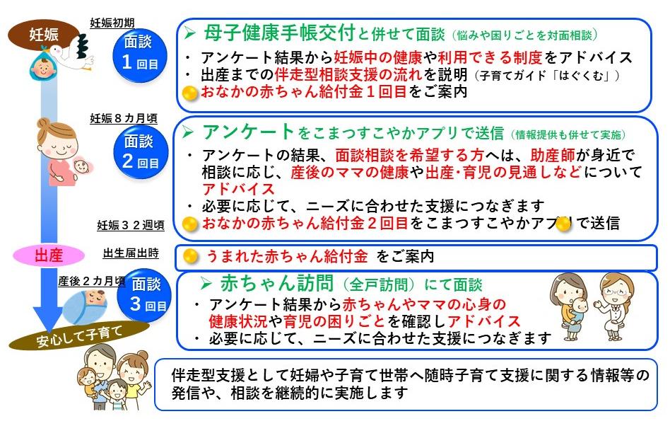 伴走型相談支援