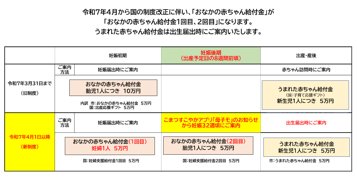 制度改正図
