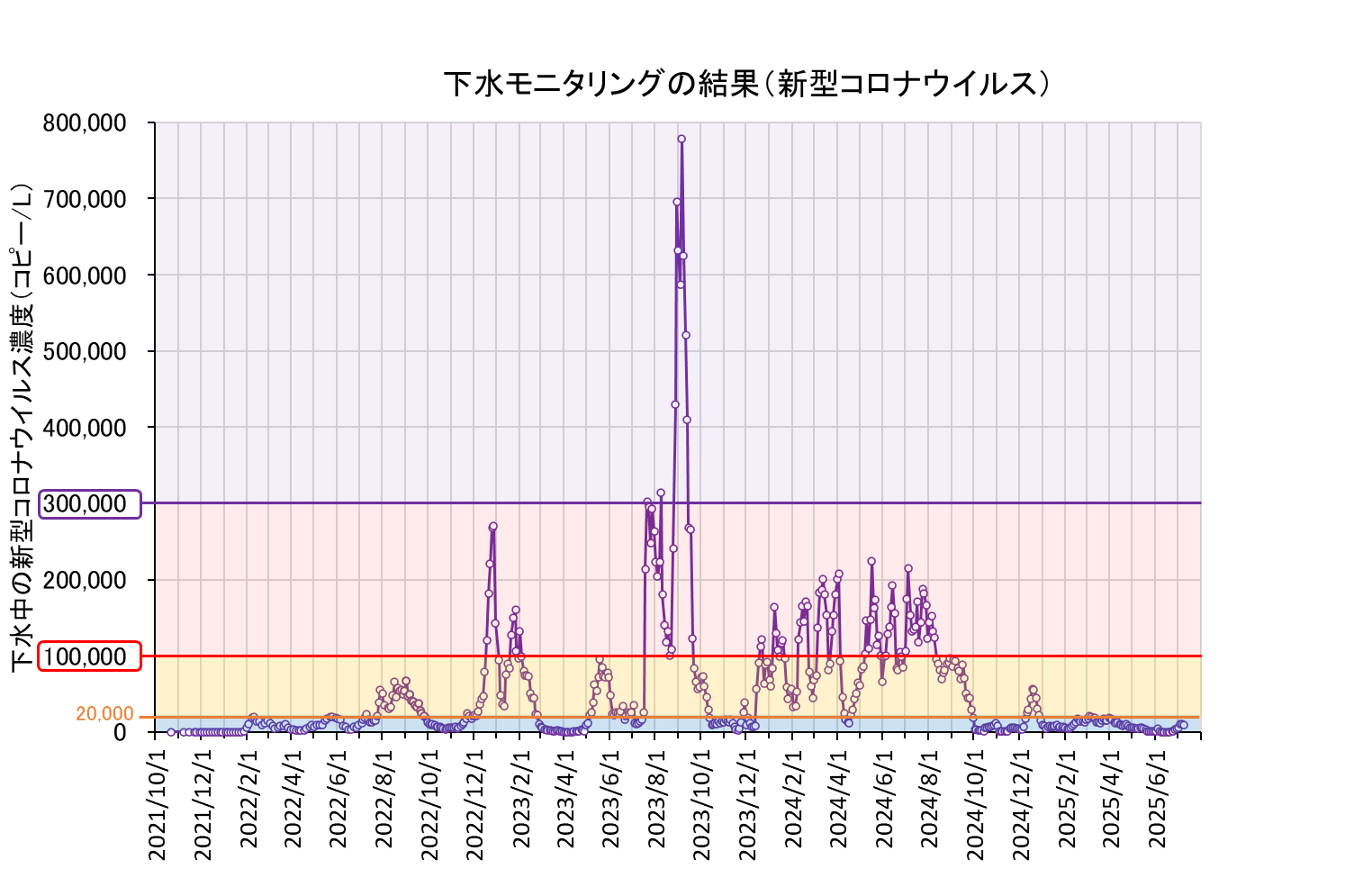 全期間グラフ(250711まで)