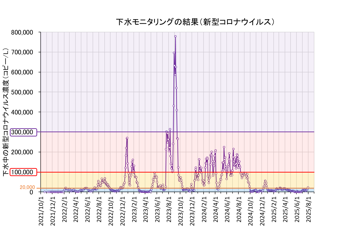 全期間グラフ(250711まで)