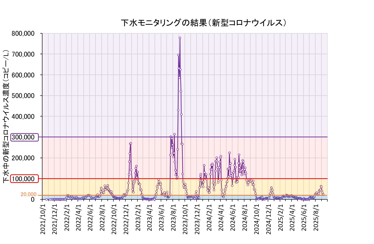 全期間グラフ(250912まで)