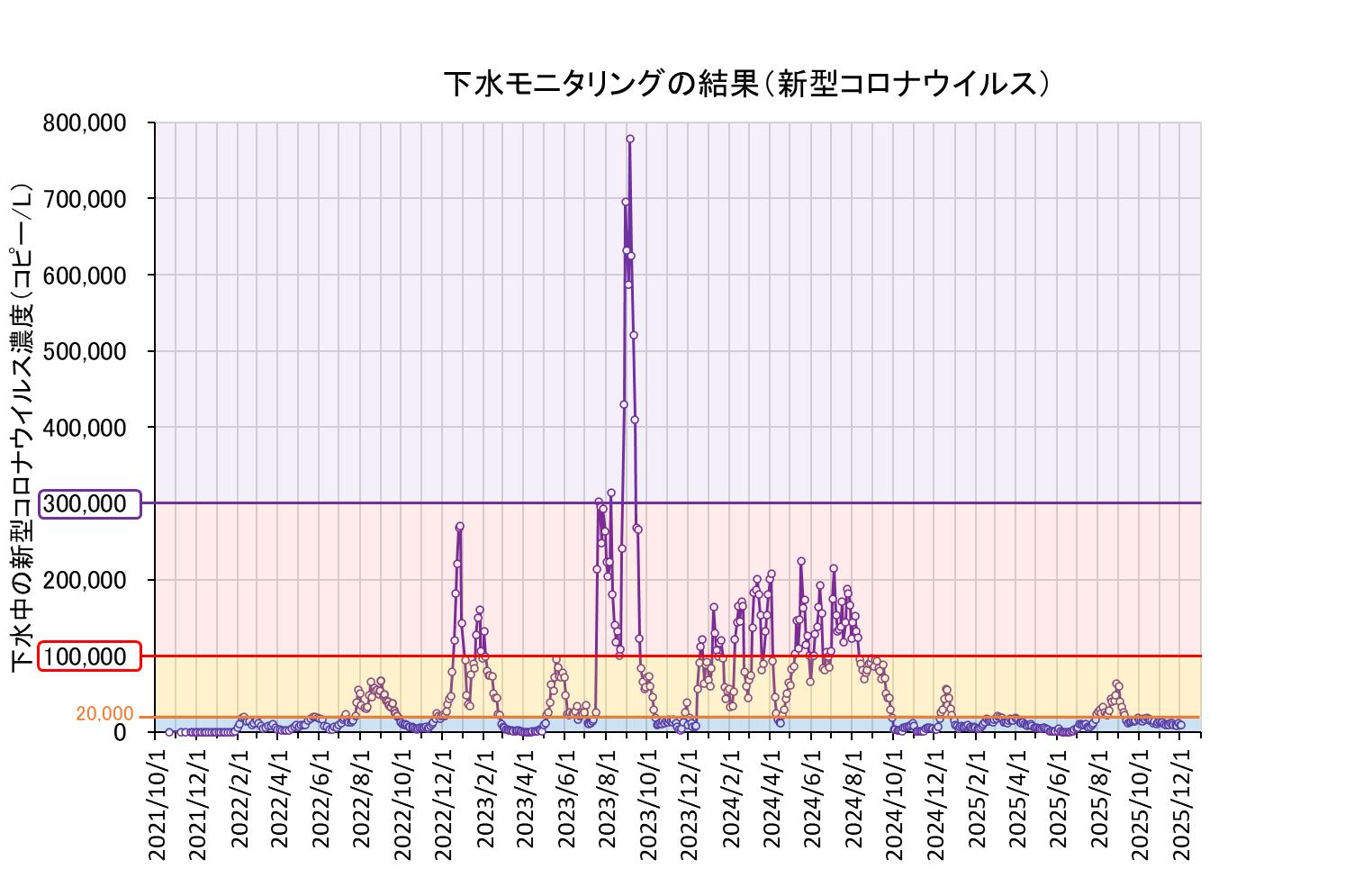 全期間グラフ(251205まで)