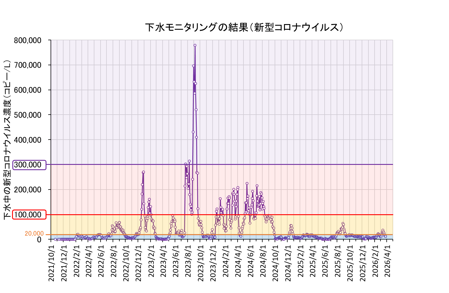 全期間グラフ(260327まで)