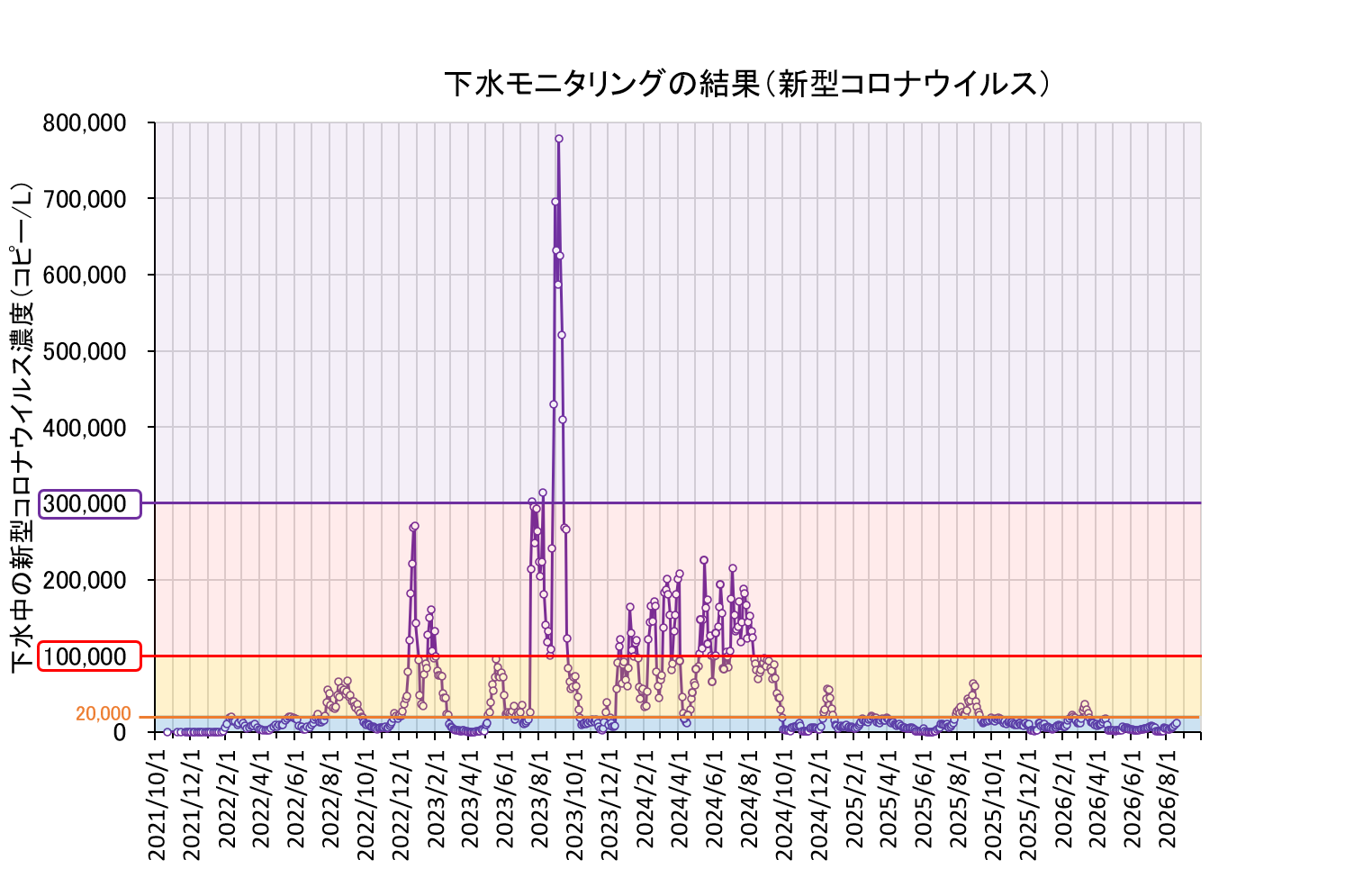 全期間グラフ(2600821まで)