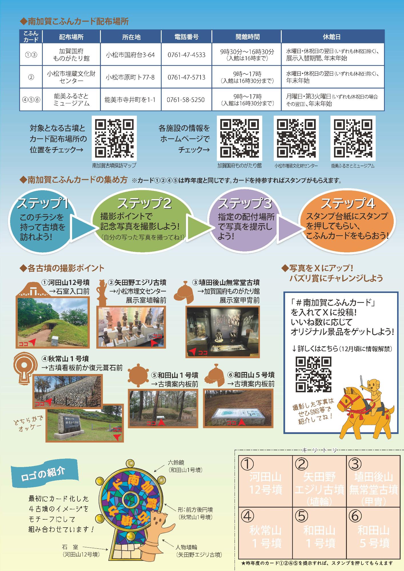南加賀こふんカード案内チラシ 裏面
