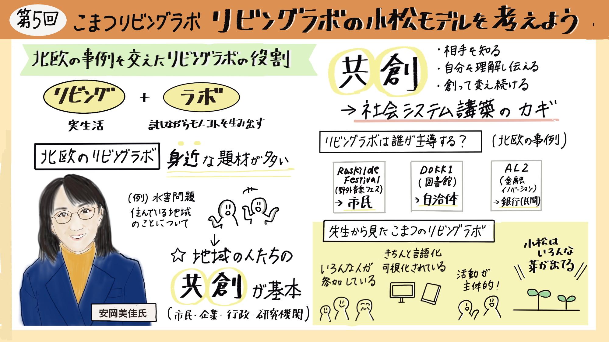 第5回こまつリビングラボグラフィックレコーディング2
