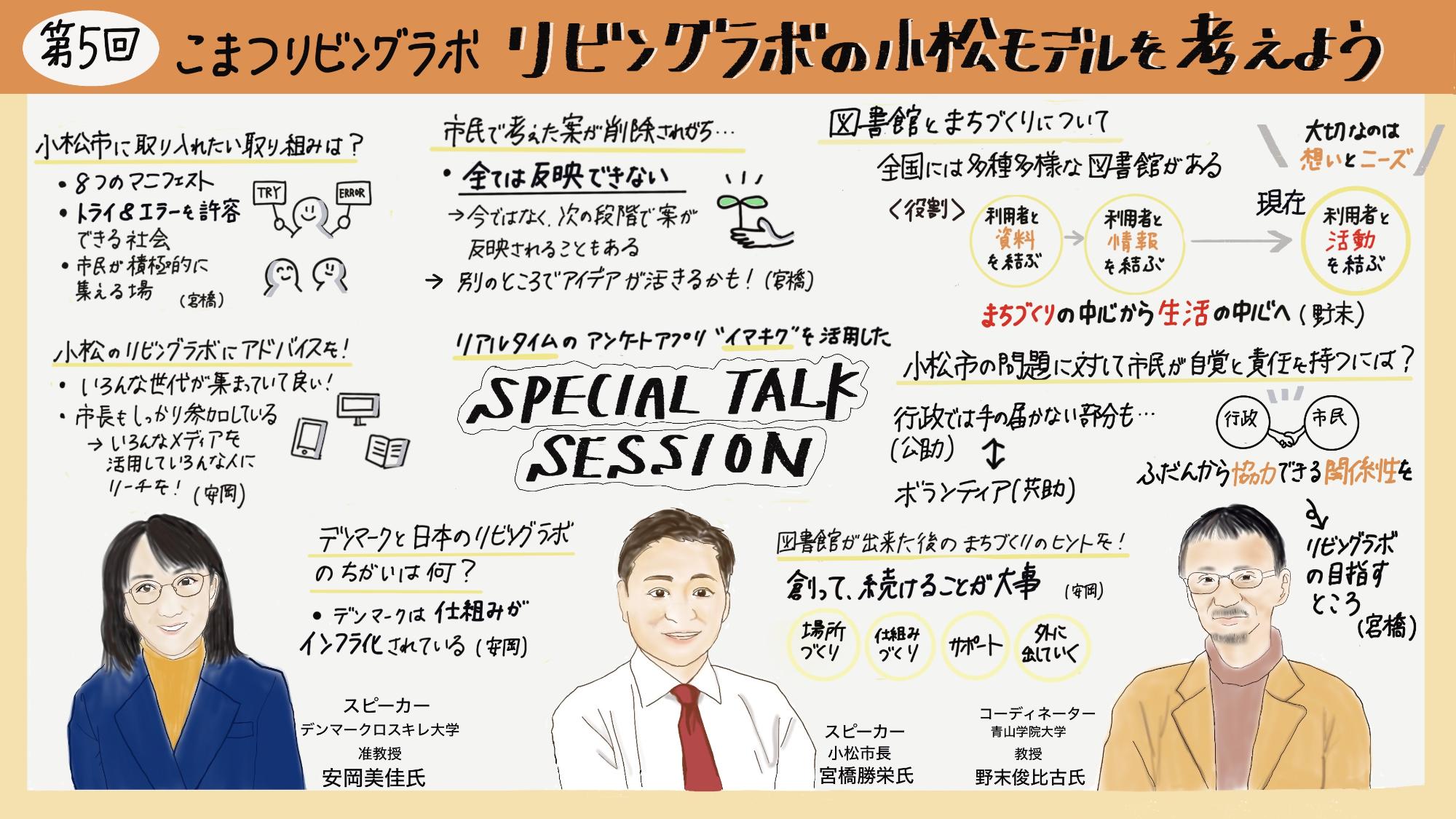 第5回こまつリビングラボグラフィックレコーディング3