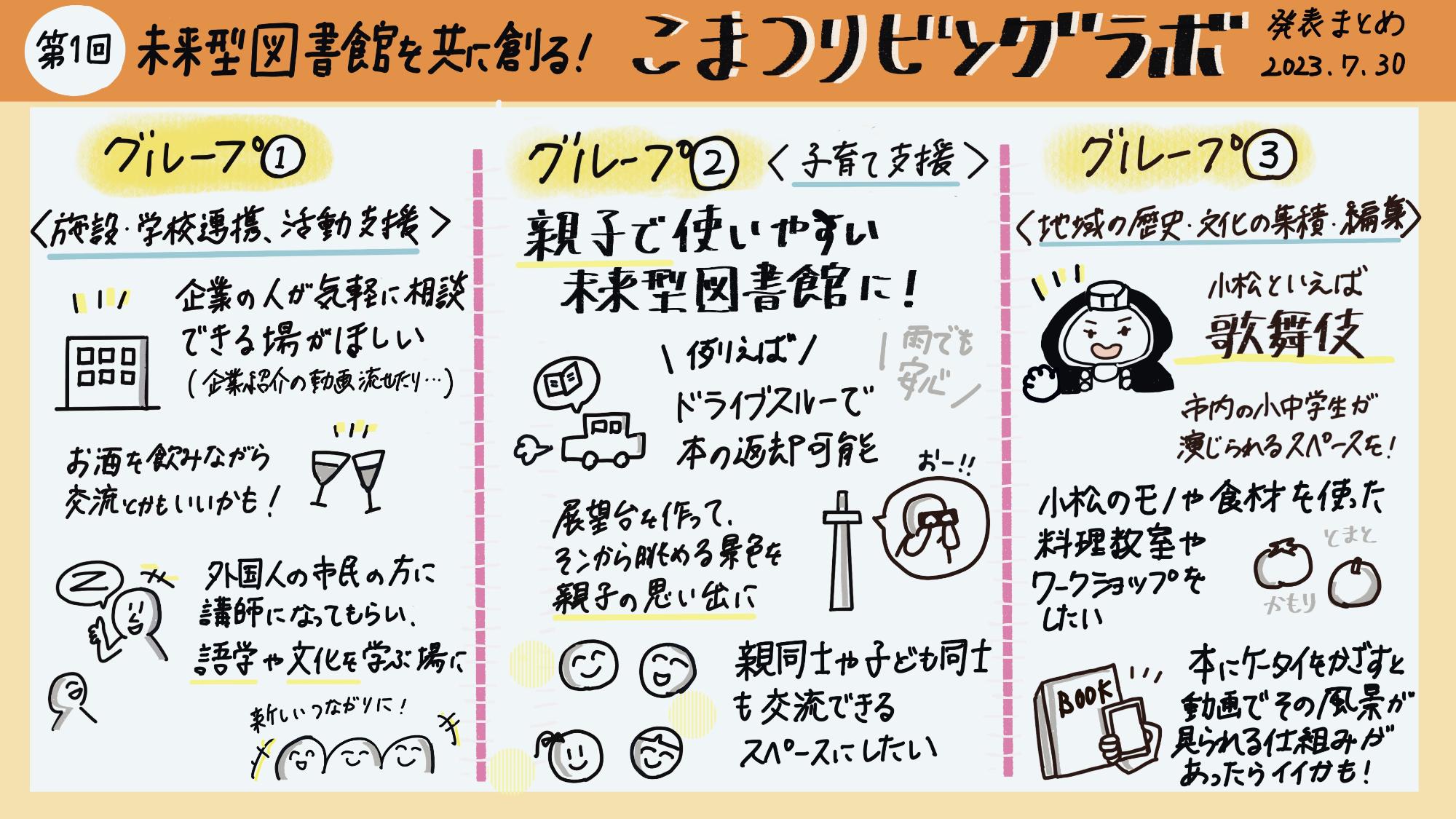 第1回リビングラボグラフィックレコーディング
