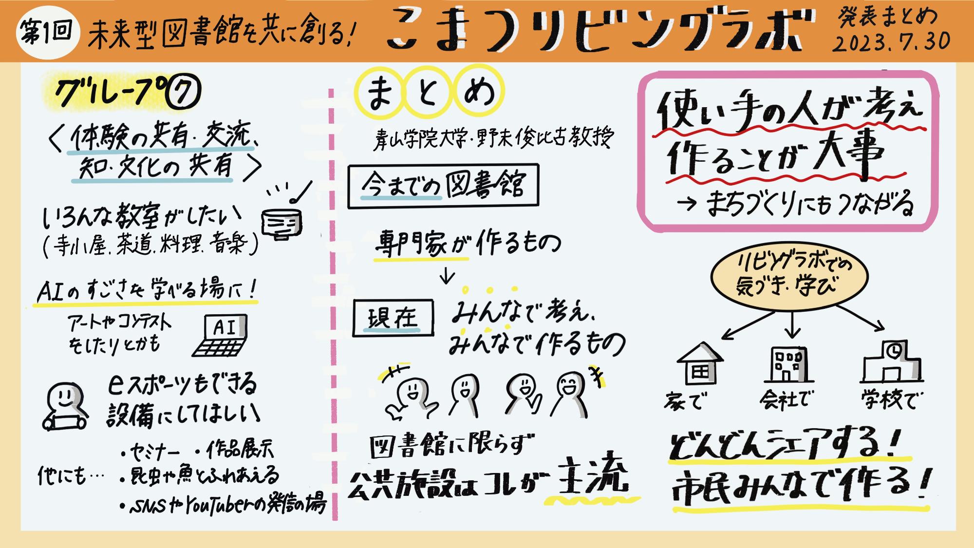 第1回リビングラボグラフィックレコーディング