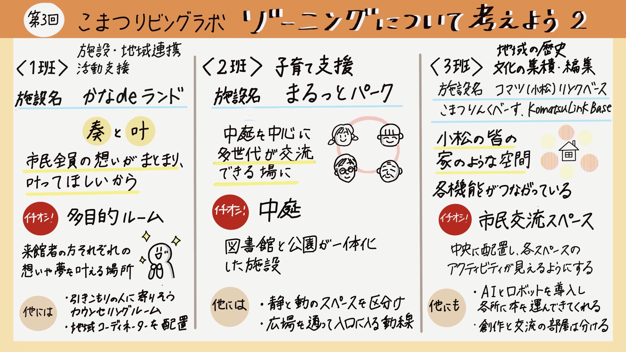 第3回リビングラボグラフィックレコーディング