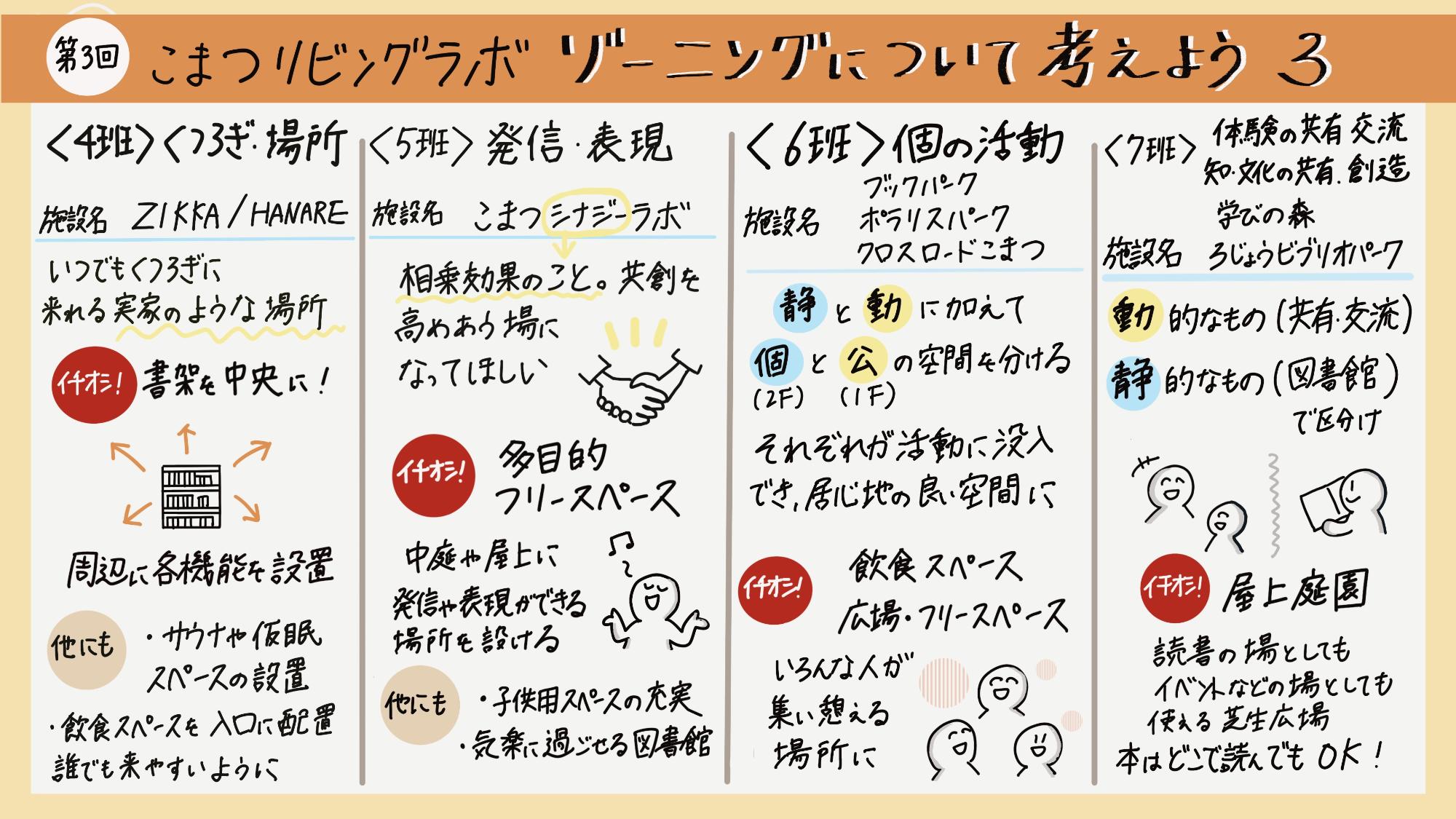 第3回リビングラボグラフィックレコーディング