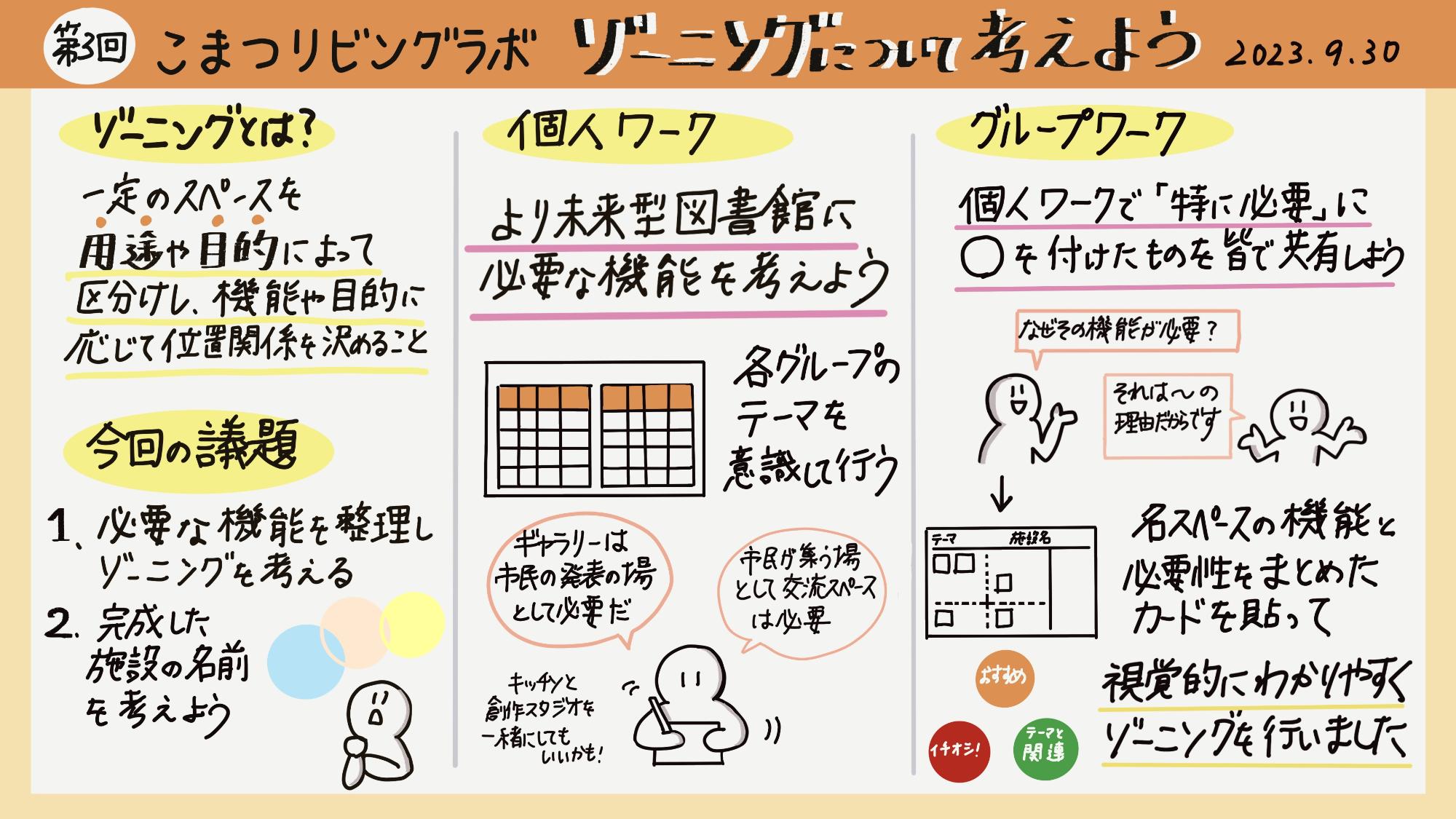 第3回リビングラボグラフィックレコーディング