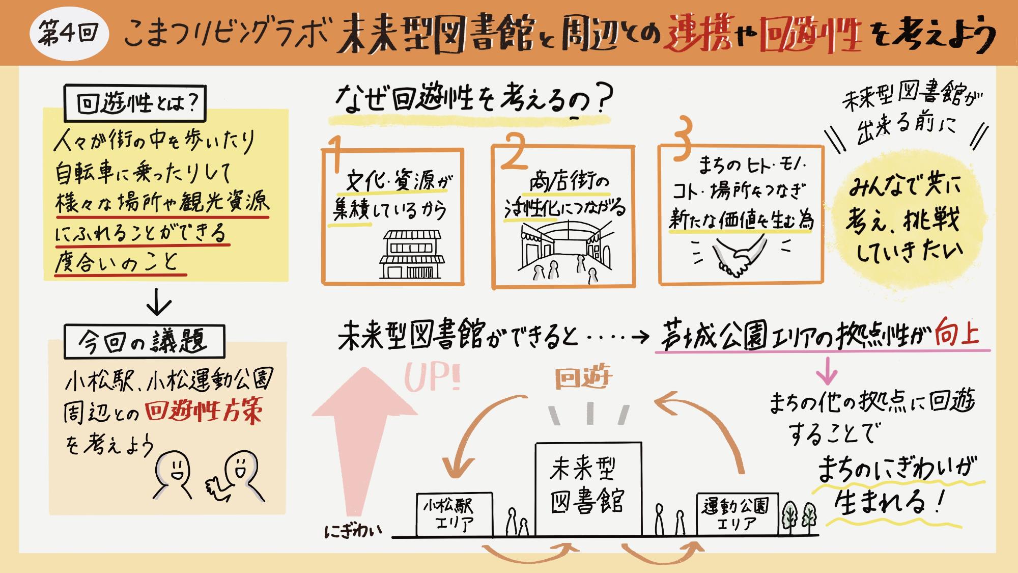 第4回リビングラボグラフィックレコーディング