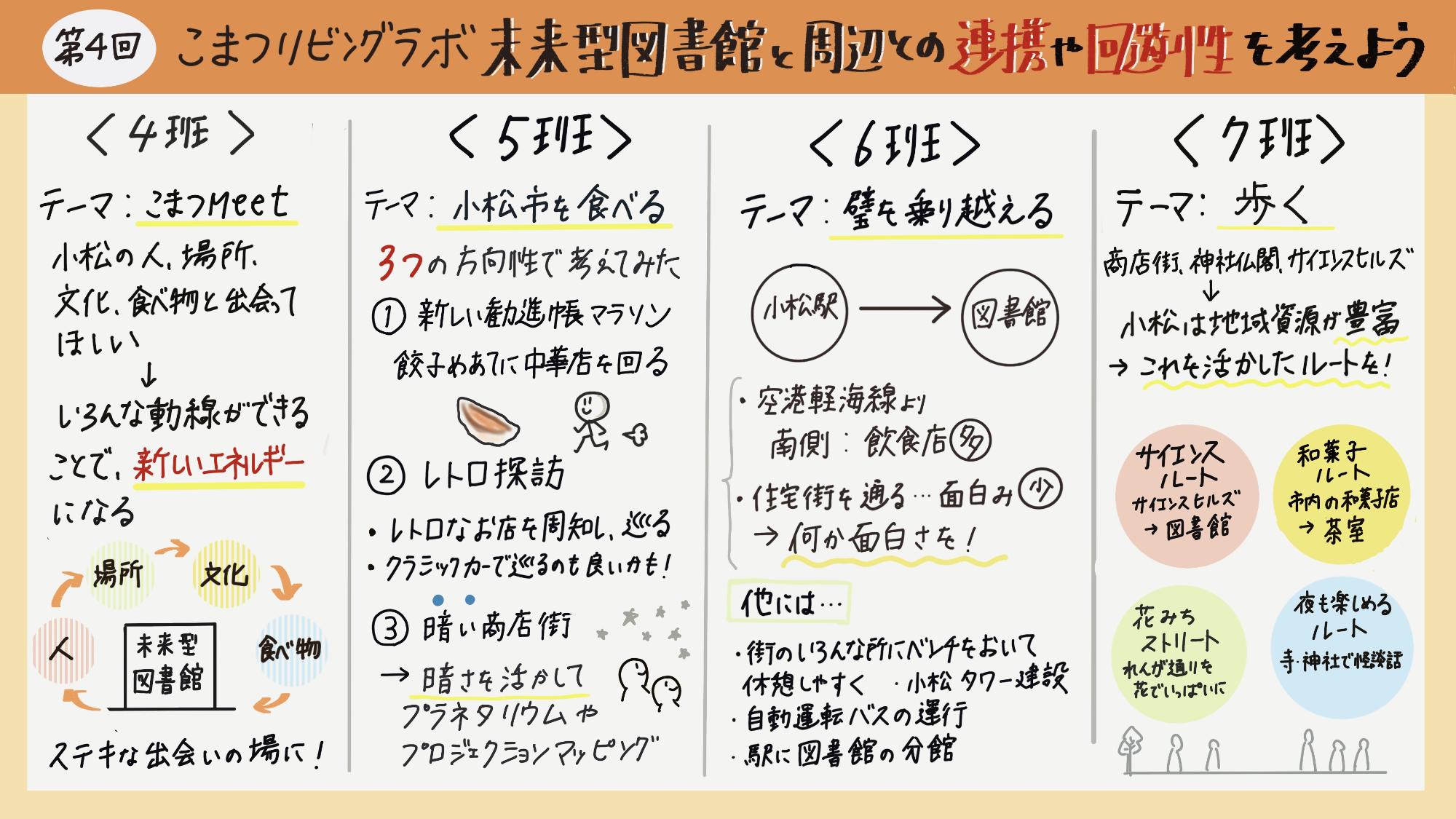 第4回リビングラボグラフィックレコーディング