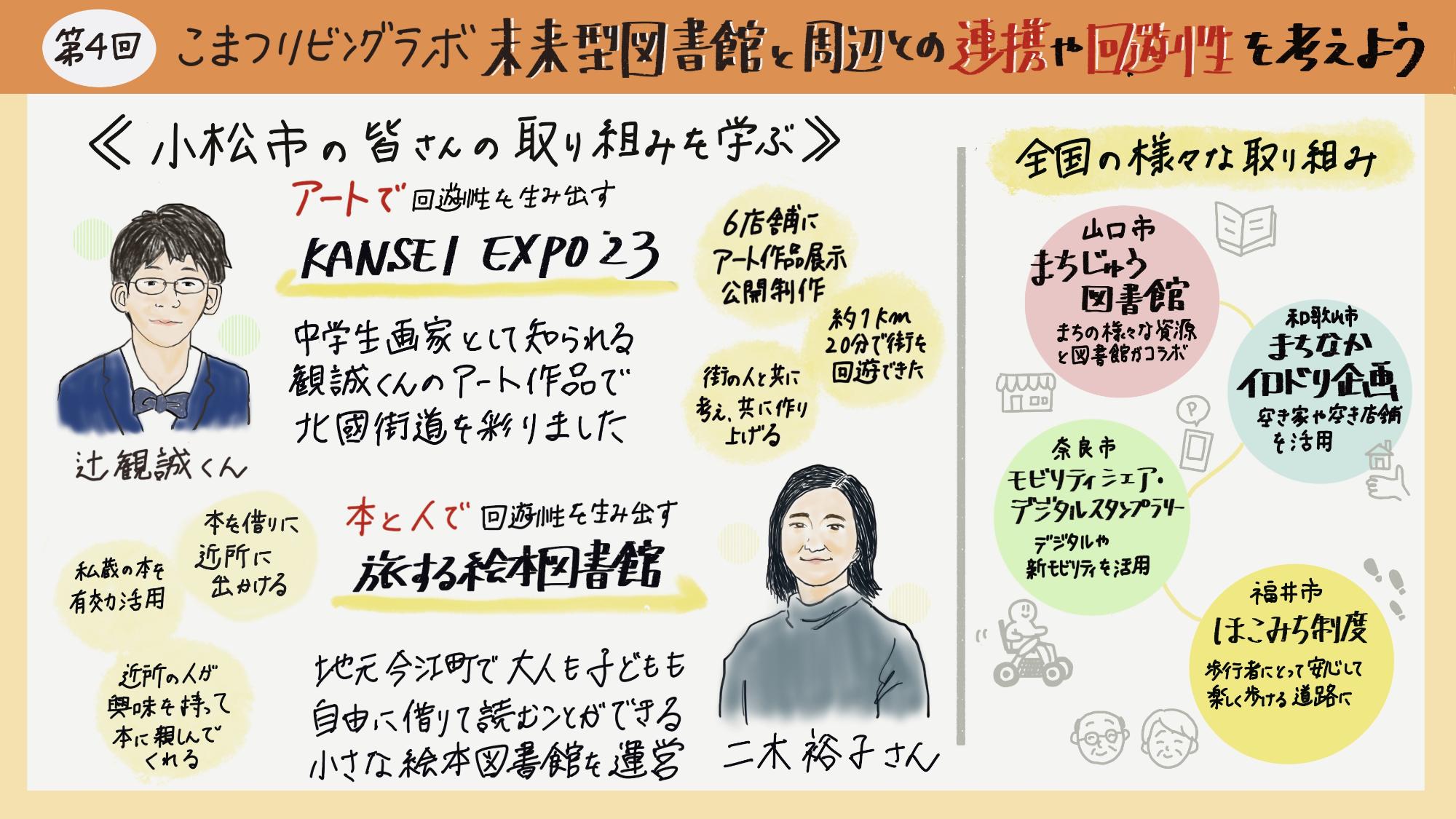 第4回リビングラボグラフィックレコーディング