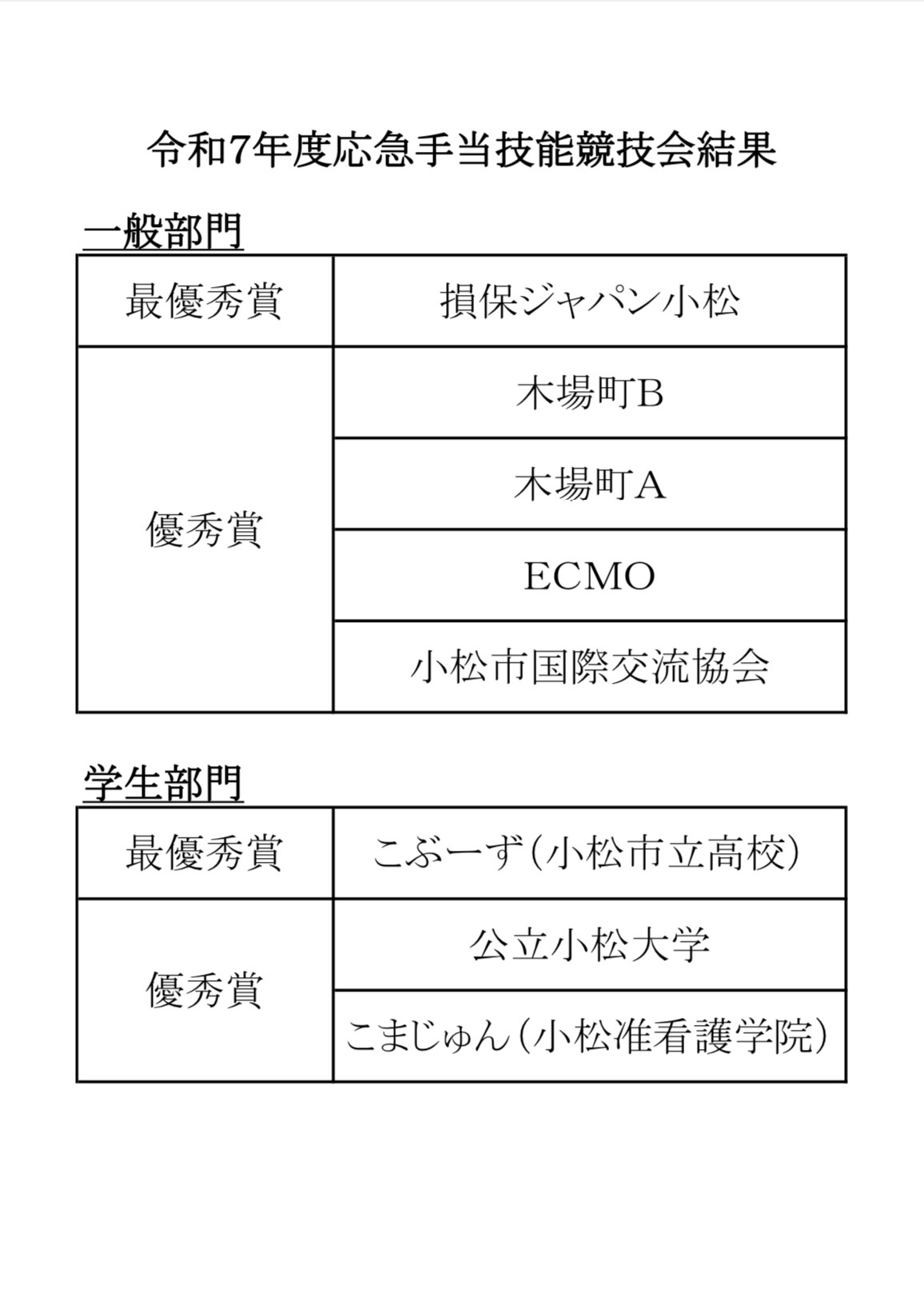 R7年度応急手当技能競技会 大会結果