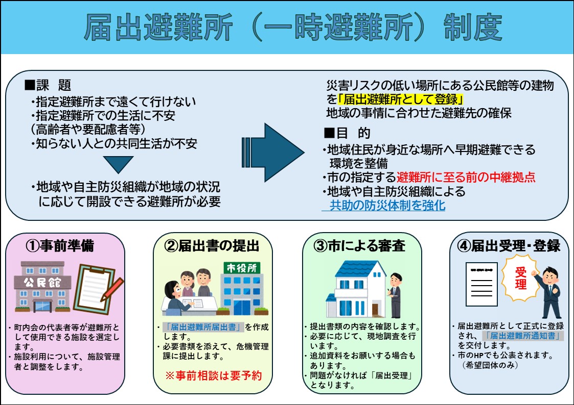 フロー