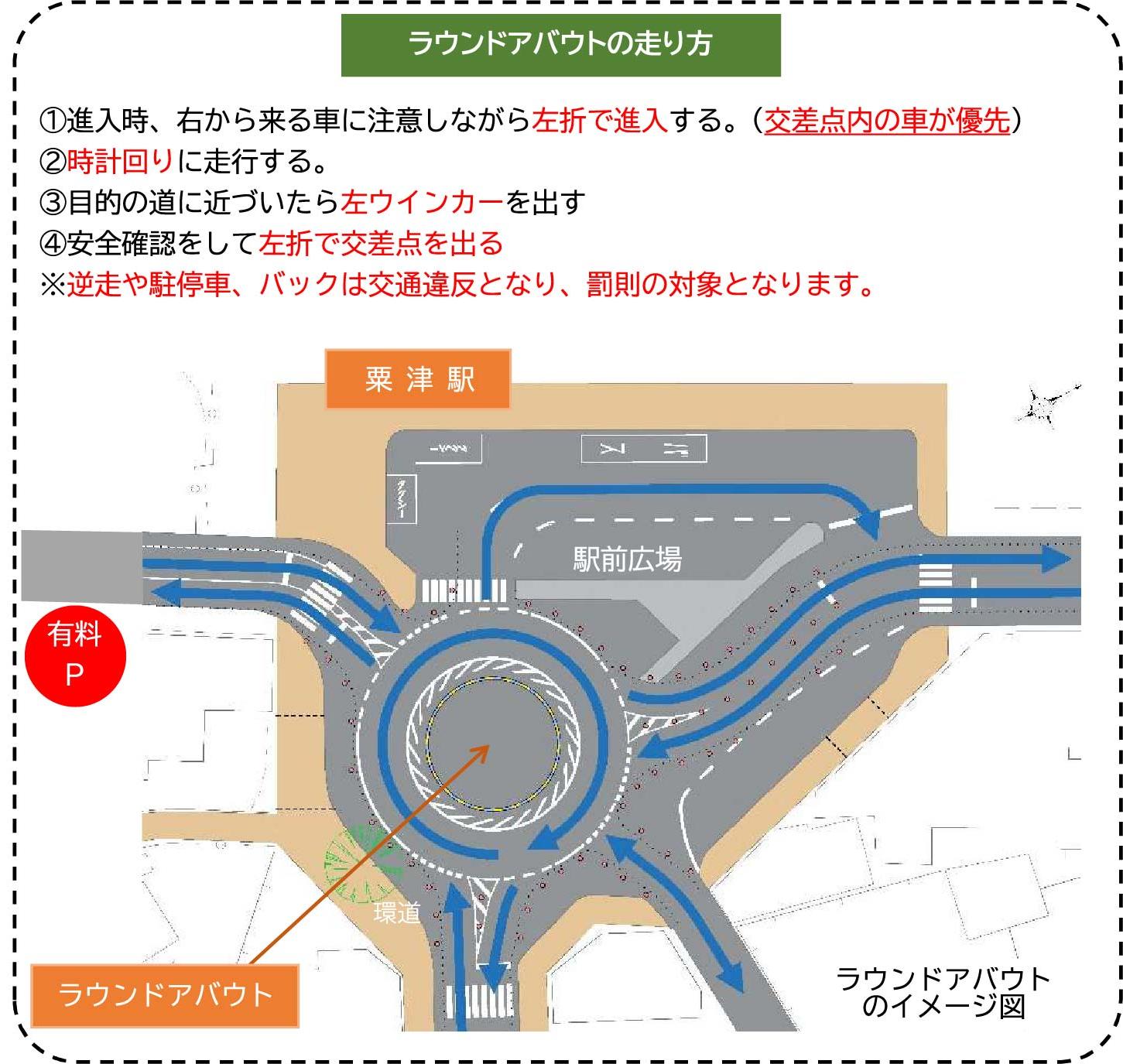 ラウンドアバウトの走り方
