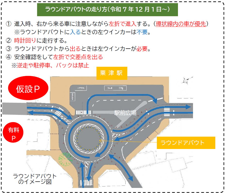 ラウンドアバウトの走り方