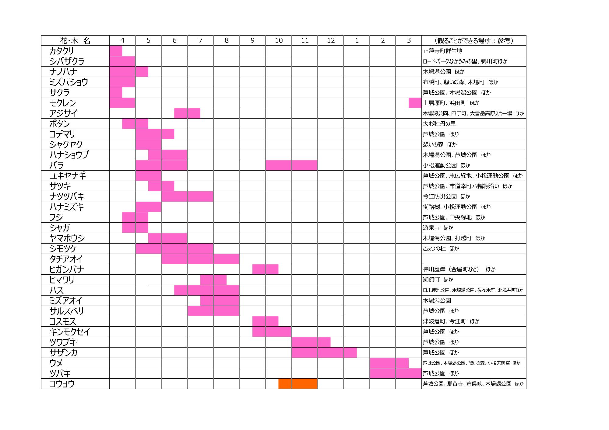 花の見ごろカレンダー
