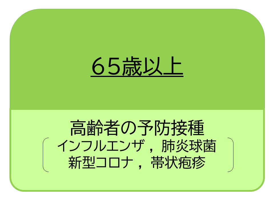 65歳以上の高齢者の予防接種