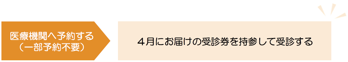 病院検診の受け方