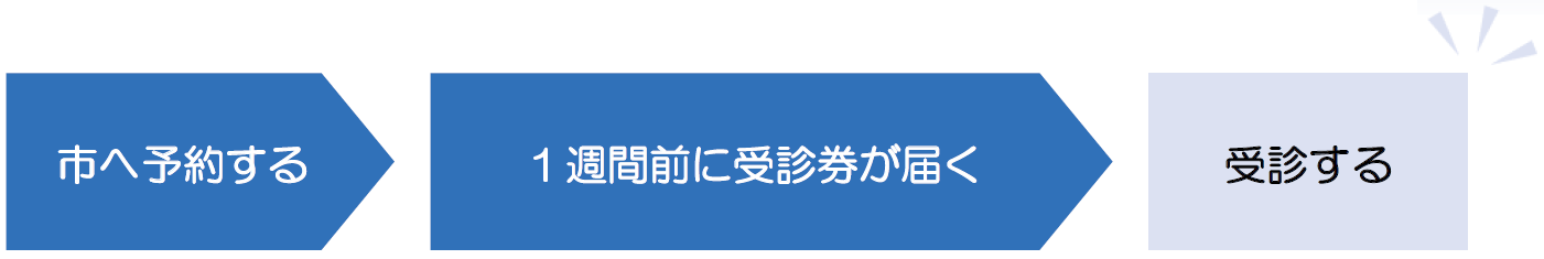 集団総合健診の受け方