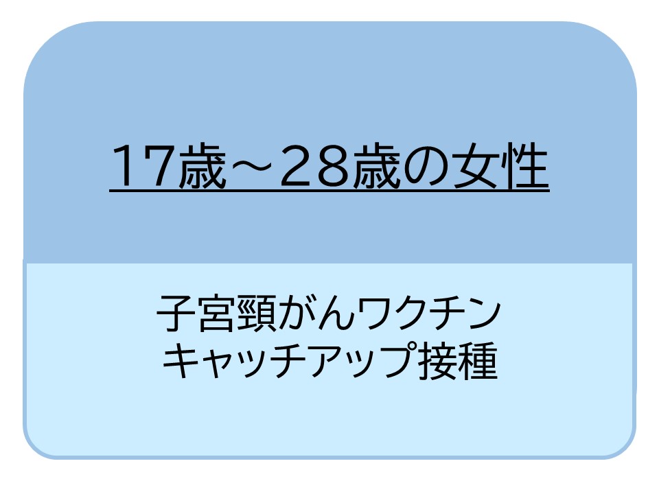 17歳から28歳までの女性の予防接種