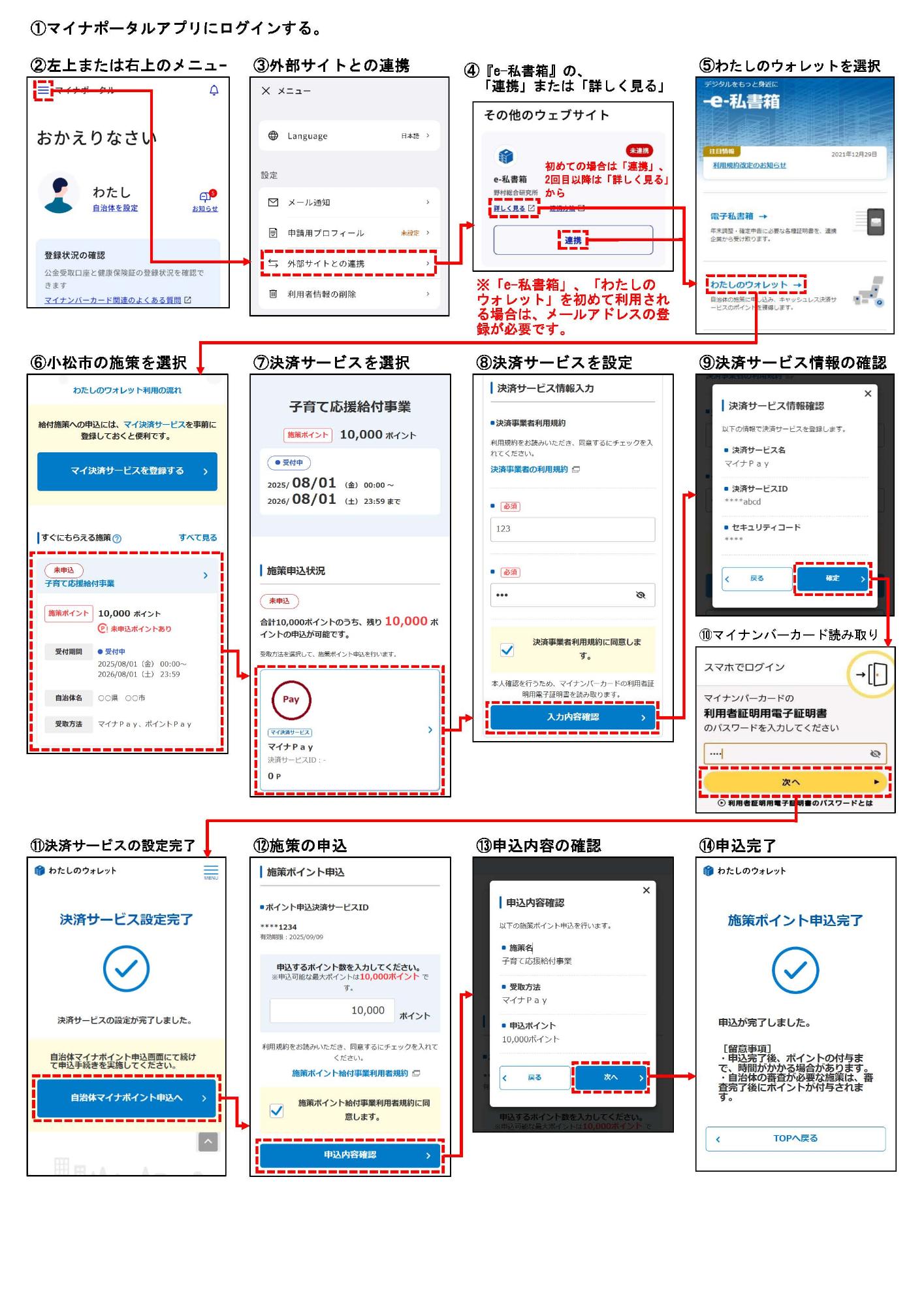 マイナポータルの操作方法