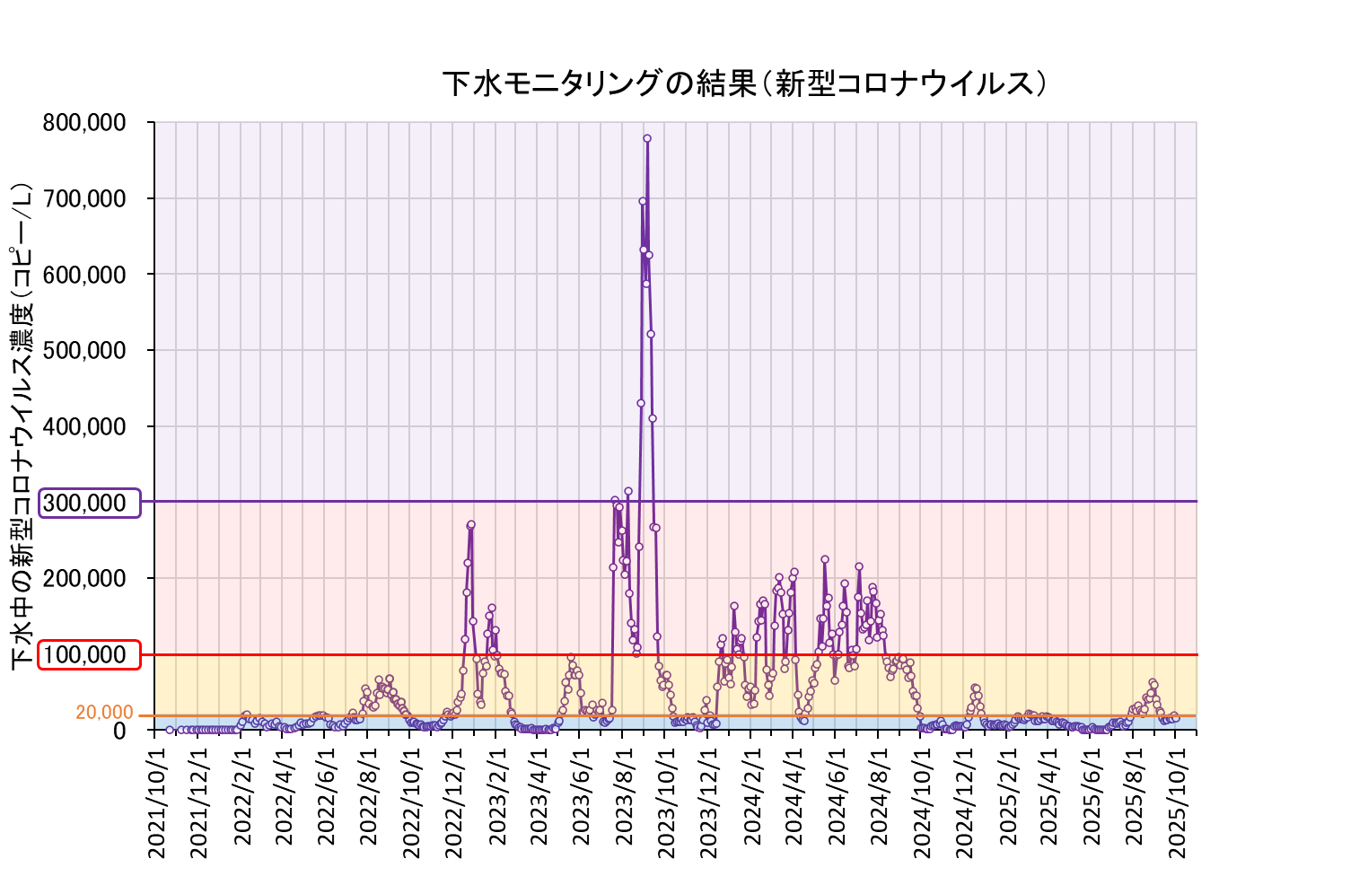 全期間グラフ（2501003まで）