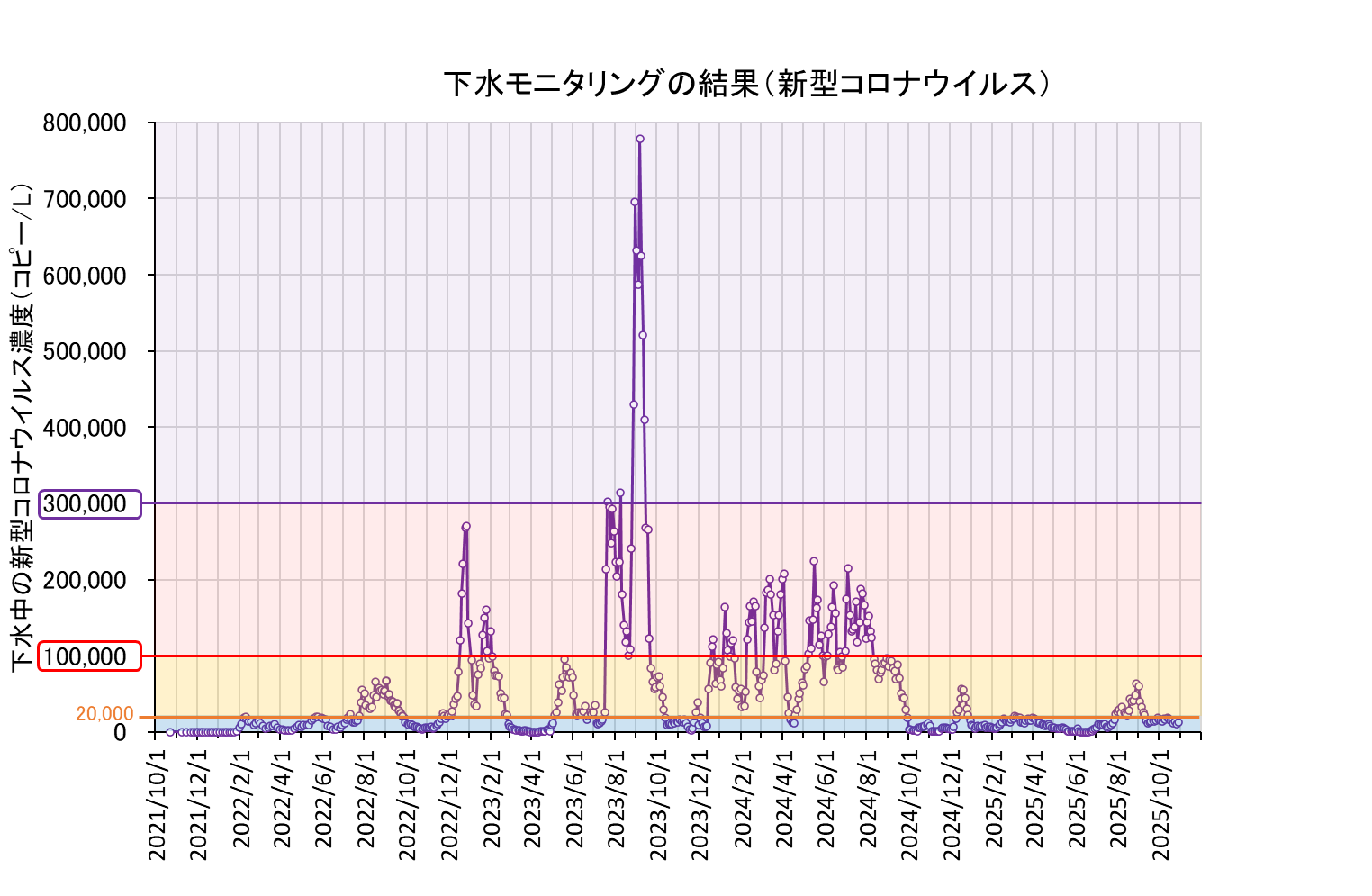 全期間グラフ（2501031まで）
