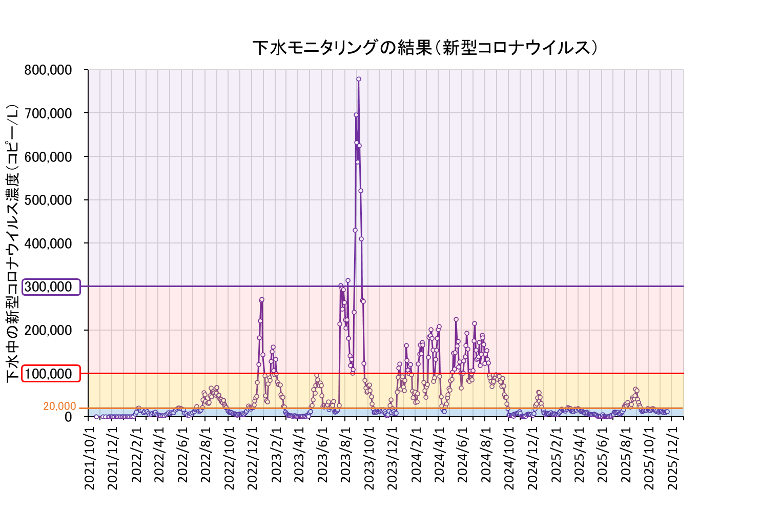 全期間グラフ（2501121まで）