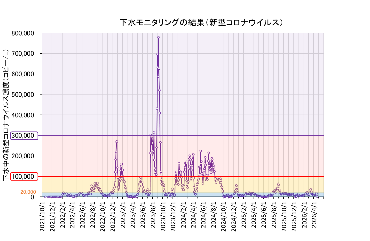 全期間グラフ（260424まで）