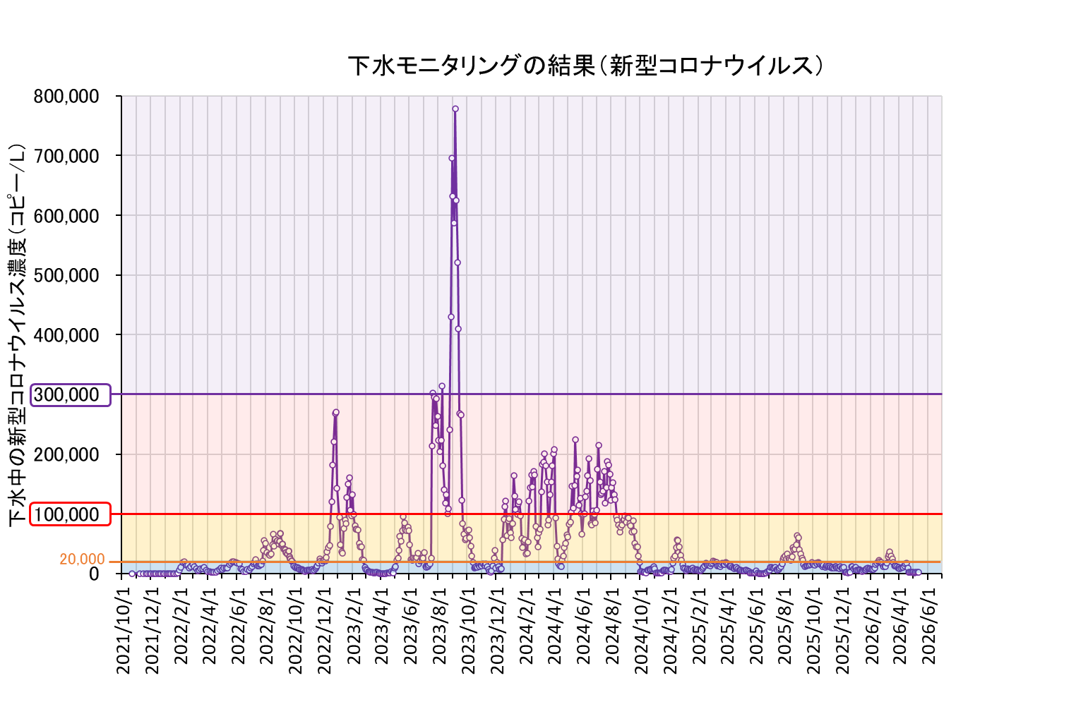 全期間グラフ（2605015まで）