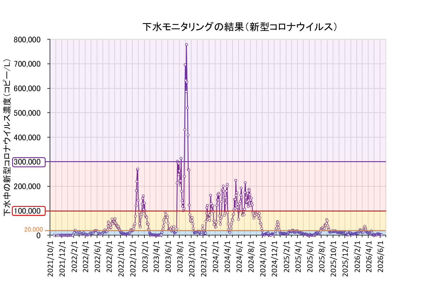 全期間グラフ（260612まで）