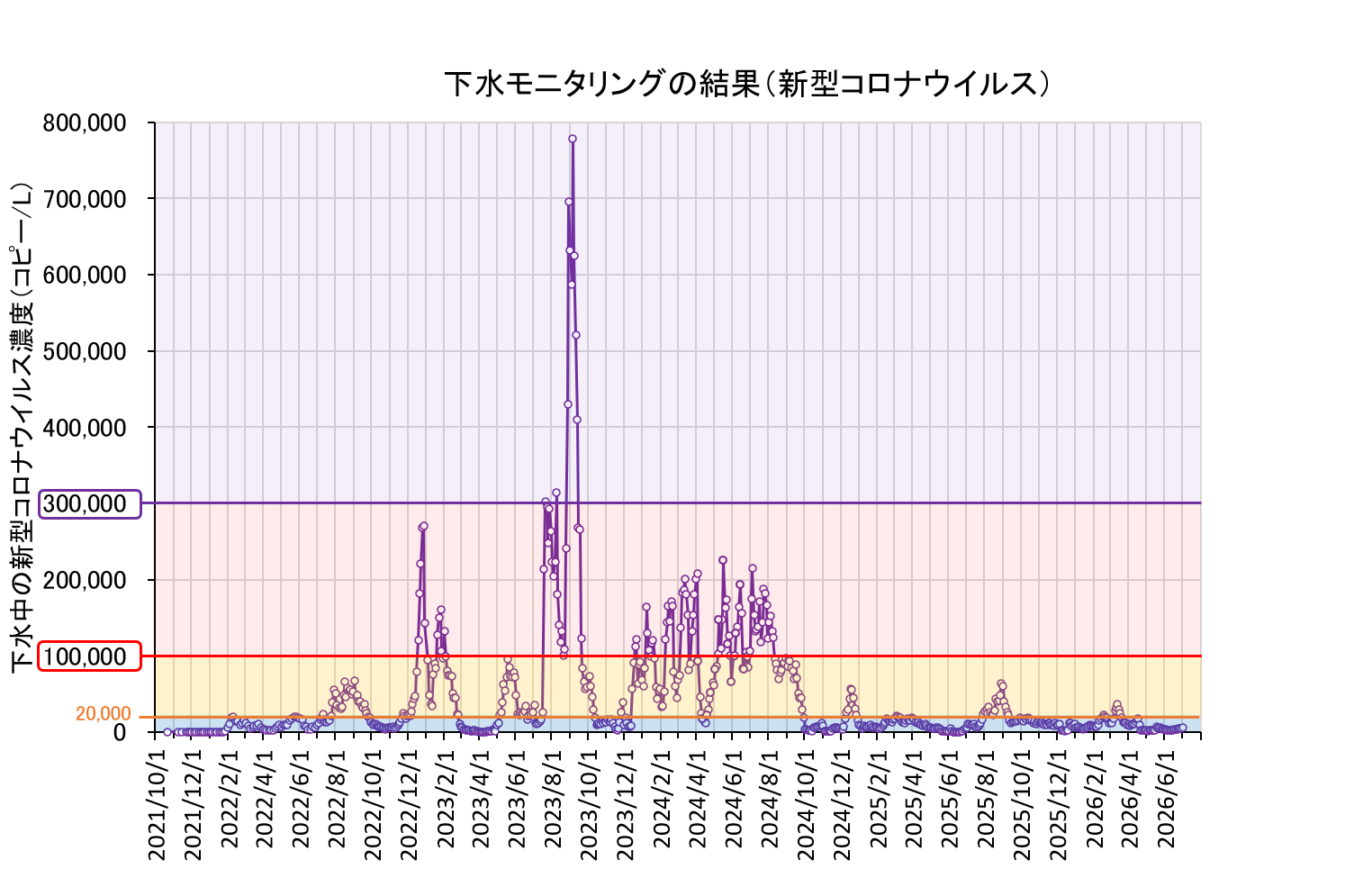 全期間グラフ（260703まで）