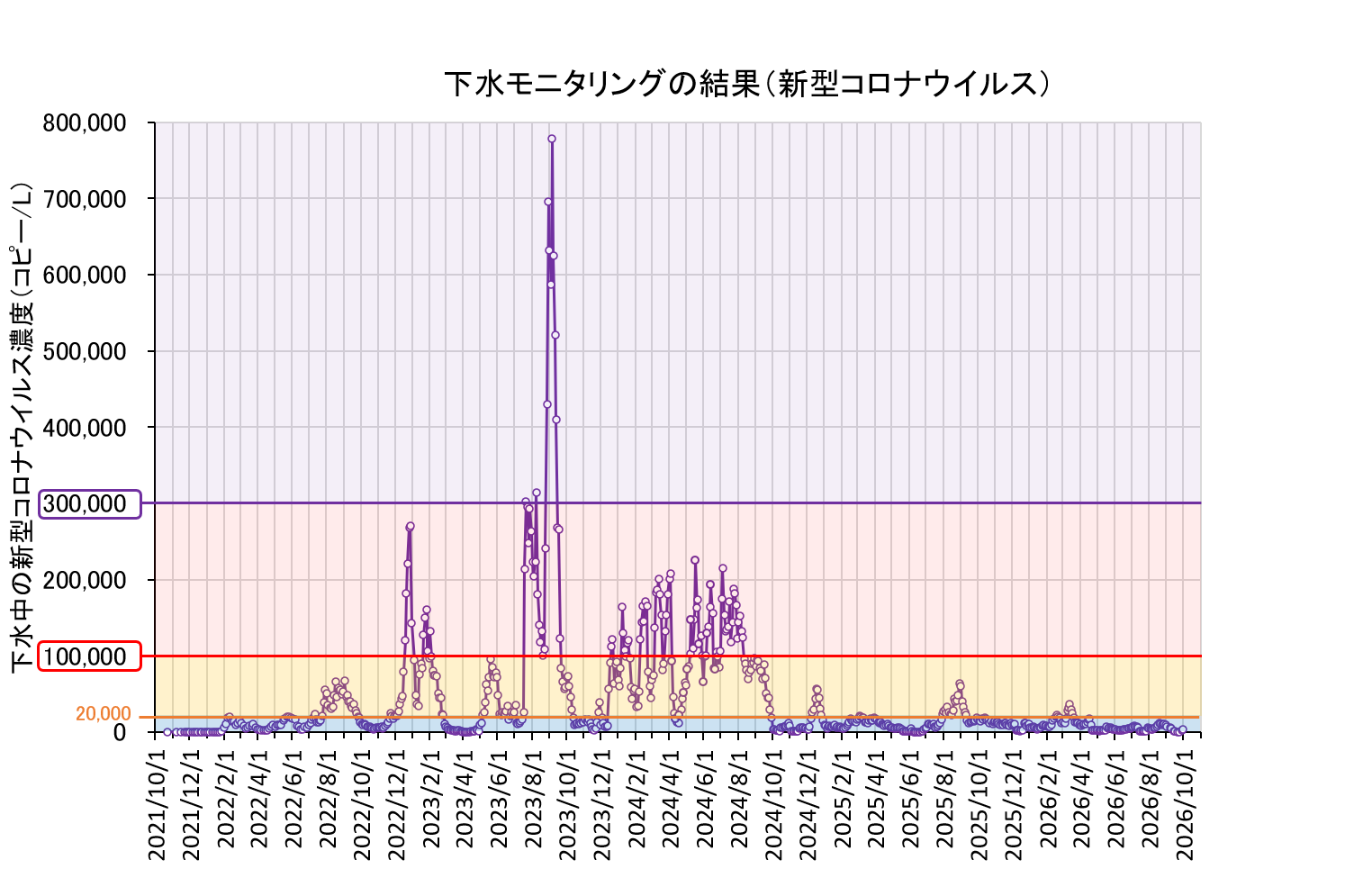 全期間グラフ（2601002まで）