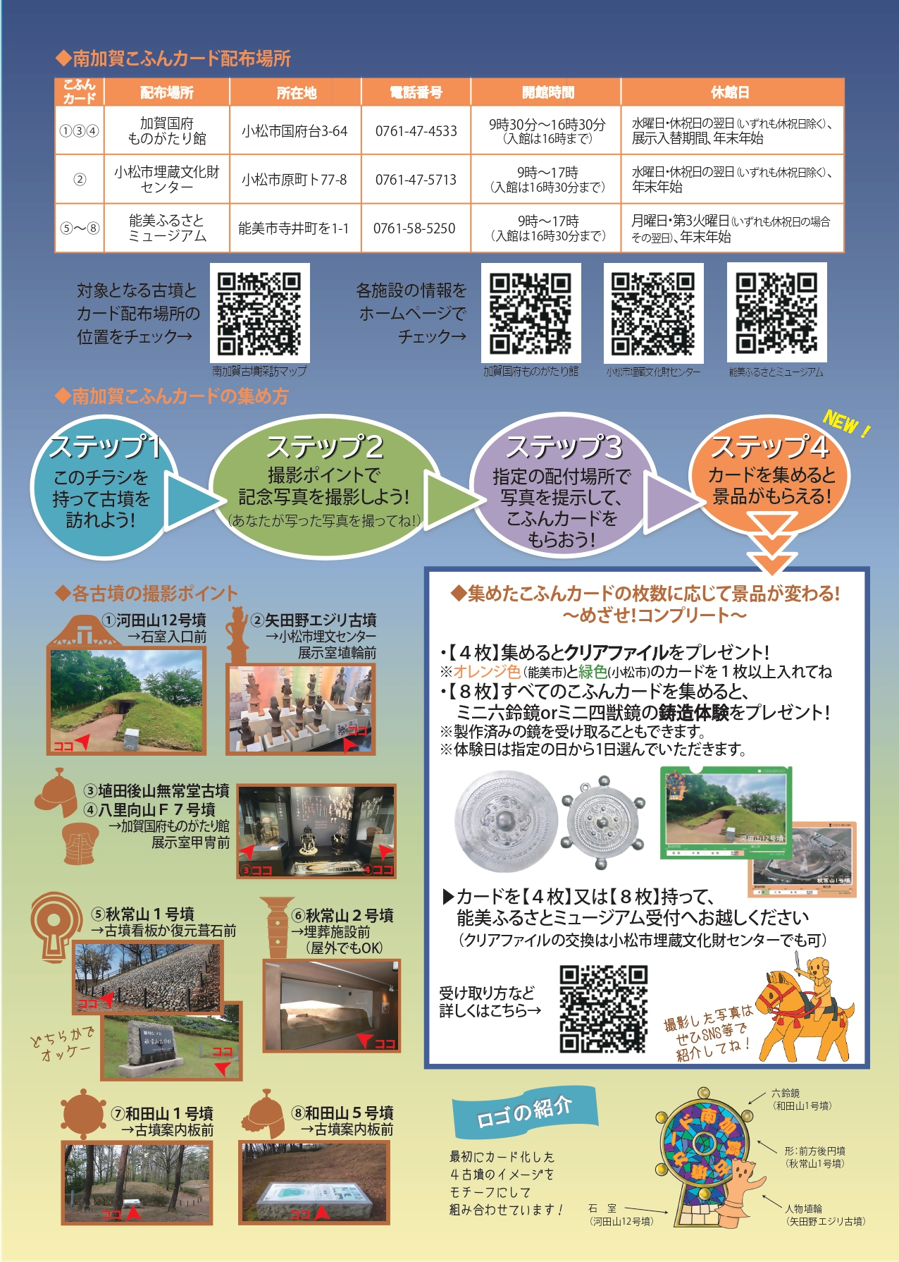 南加賀こふんカード裏