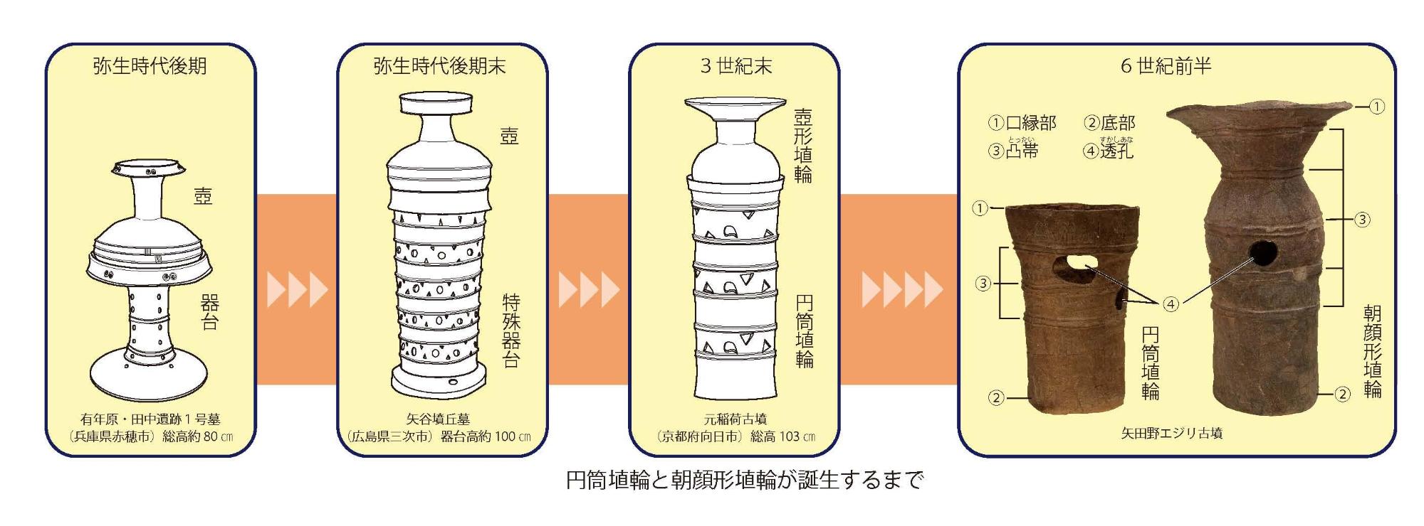 円筒埴輪と朝顔形埴輪 小松市ホームページ