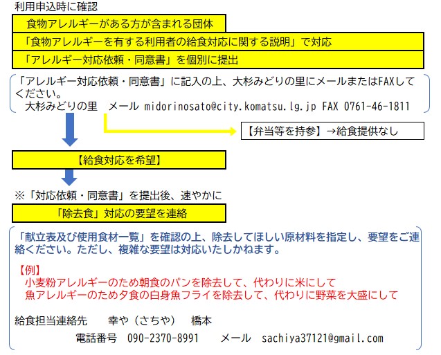 フロー