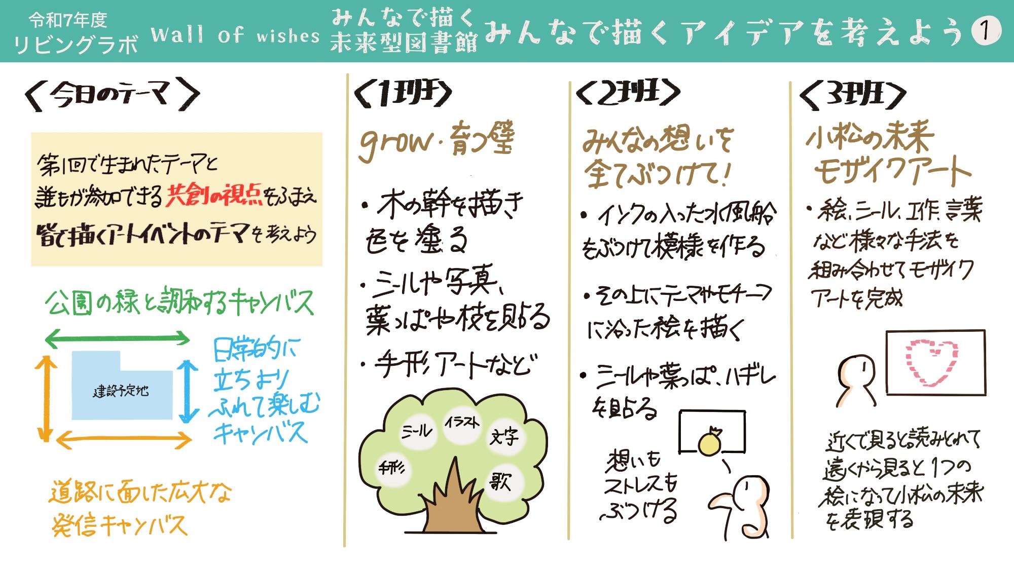 令和7年度第2回こまつリビングラボ開催報告