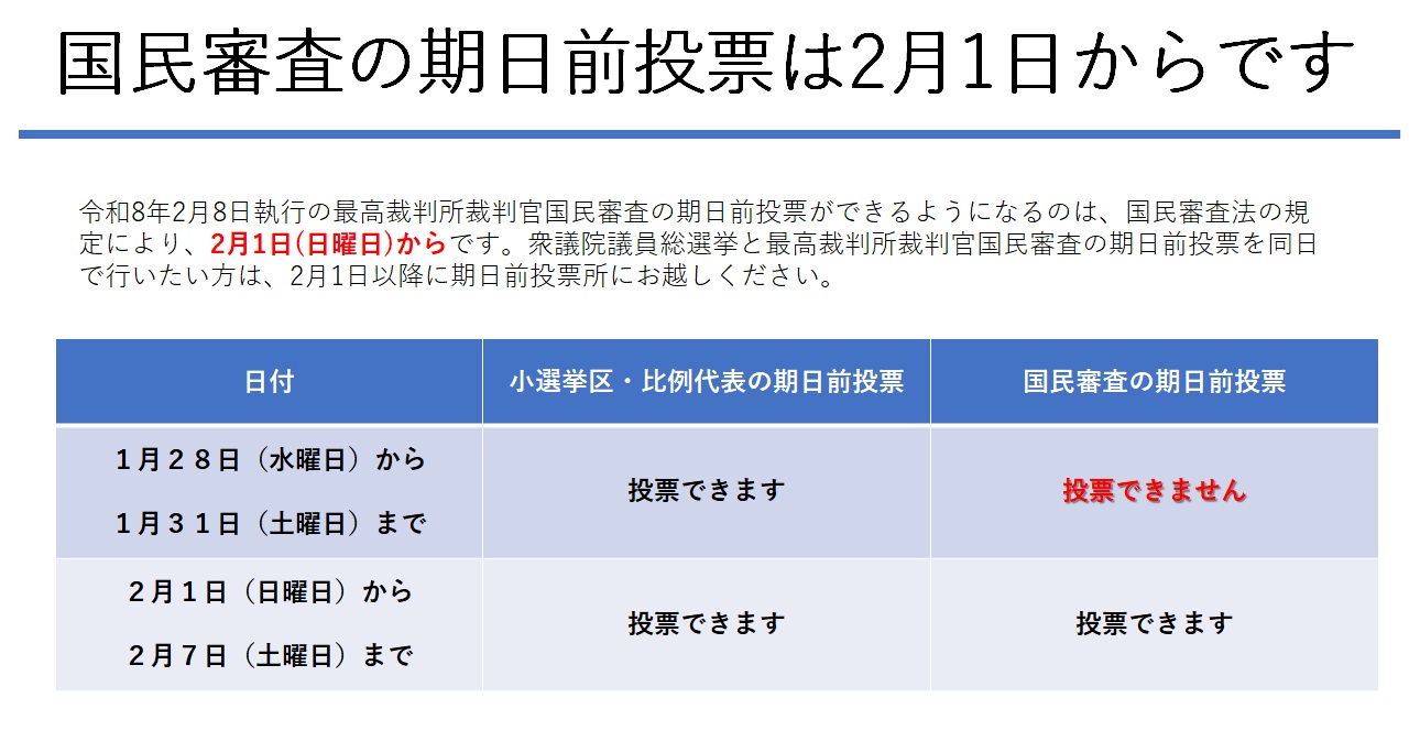 国民審査の期日前投票は2月1日からです